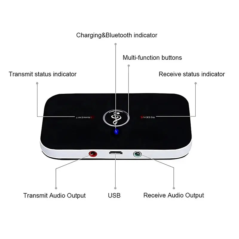Langaton 2-in-1 Bluetooth 5.3 -Lähetin & Vastaanotin (AUX/USB/RCA)