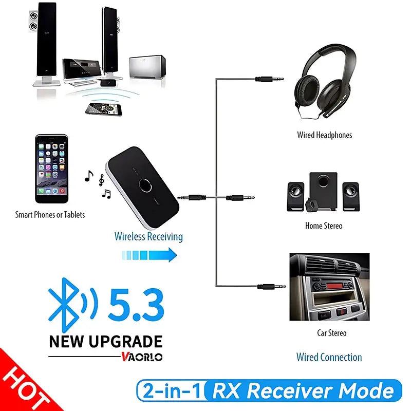 Langaton 2-in-1 Bluetooth 5.3 -Lähetin & Vastaanotin (AUX/USB/RCA)
