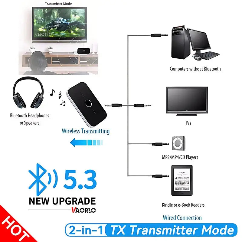 Langaton 2-in-1 Bluetooth 5.3 -Lähetin & Vastaanotin (AUX/USB/RCA)